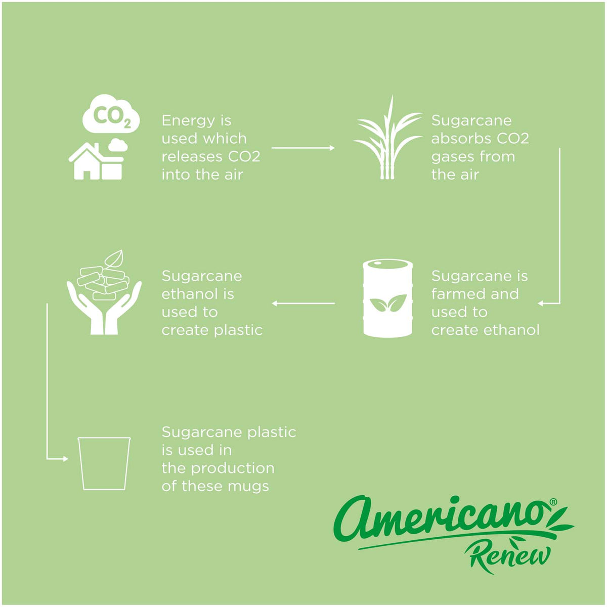 Americano® Switch Renew 200 ml